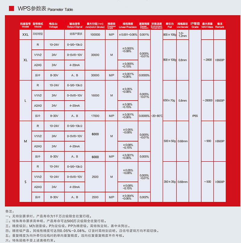 /SOP位移傳感器WPS系列參數(shù)